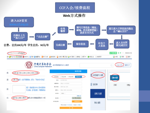 制作图web2