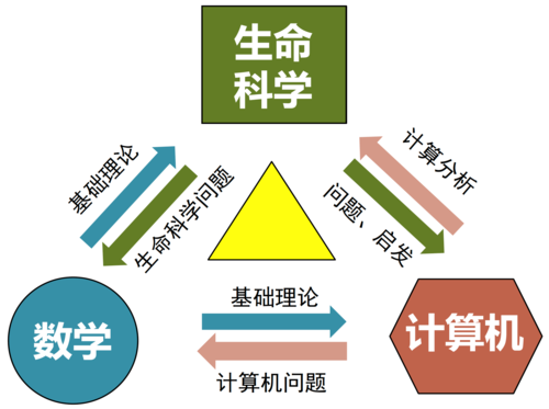 涂仕奎分享何为学科交叉与如何交叉的经验